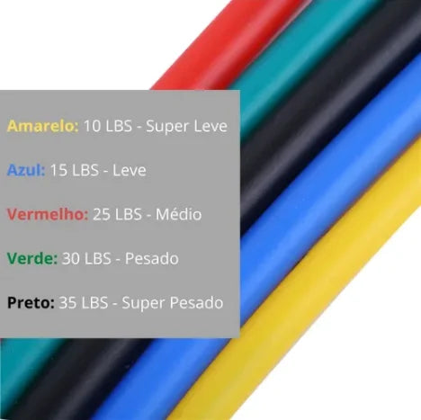 Kit Elásticos Extensores Netdropeo